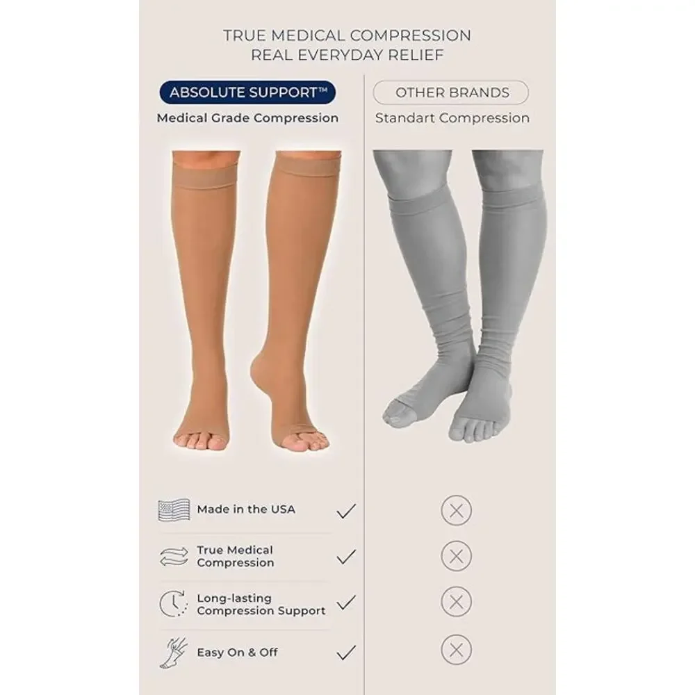 Sheer Compression Socks for Women 20-30mmHg Open Toe - Toeless Stockings